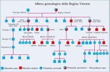 regina vittoria albero genealogico